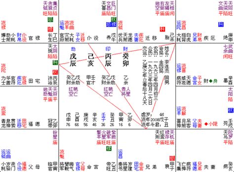 七殺田宅宮|七殺星是一位勇於帶頭衝鋒陷陣的將軍